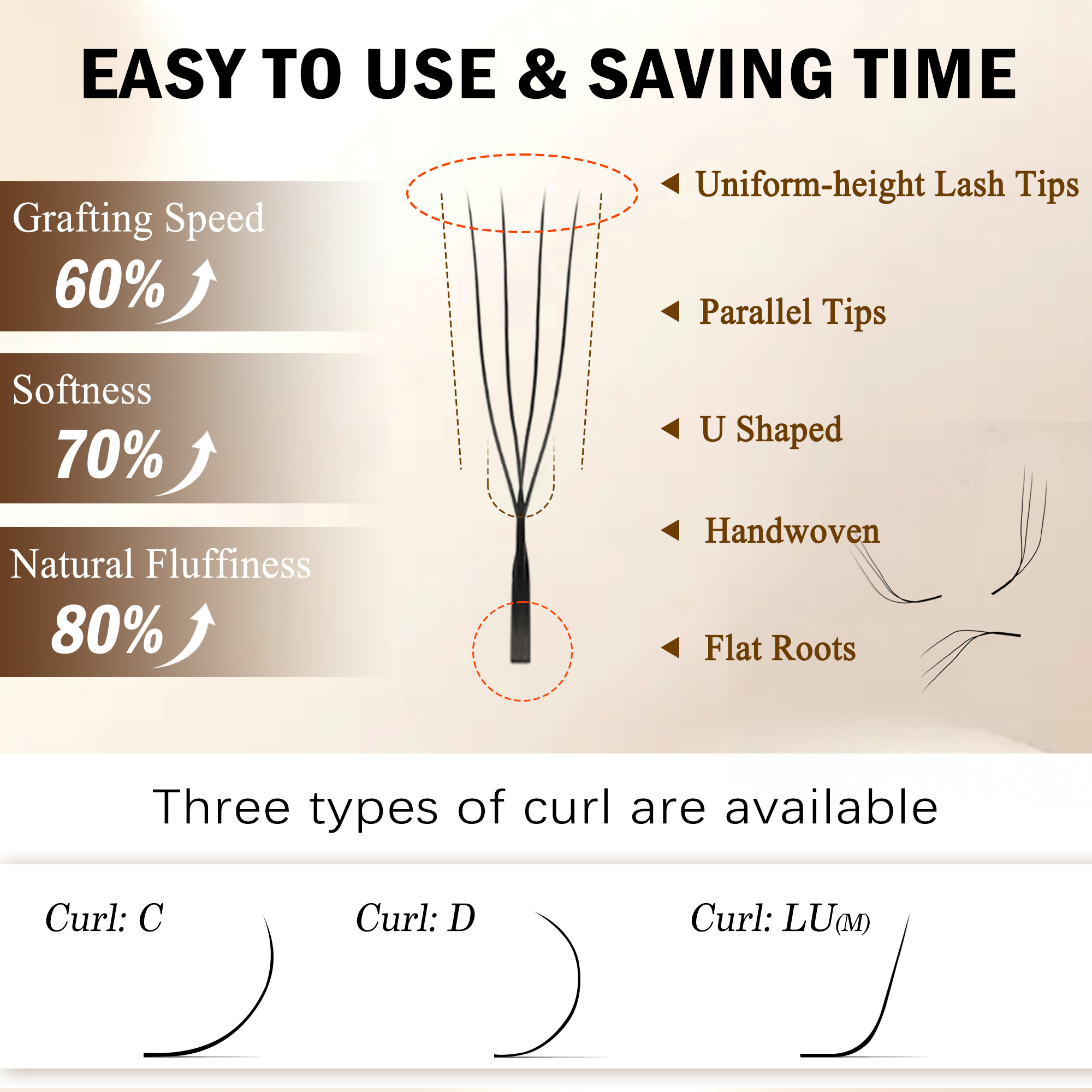 CoMango 3D 4D 5D على شكل حرف U - مراجعة Individual Lash Tray وسعره